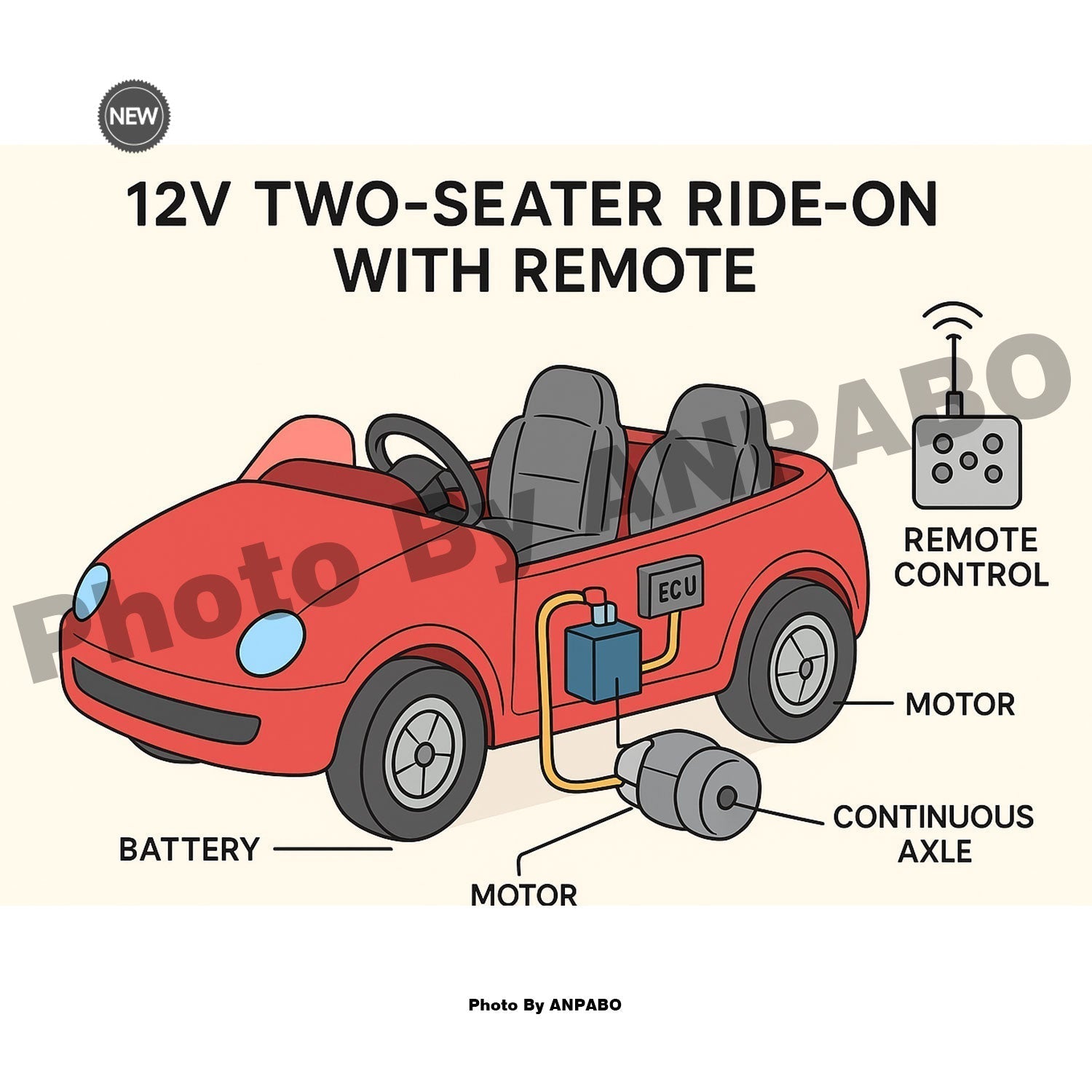 Understanding the Real Value of a 12V Two-Seater Ride-On with Remote Control