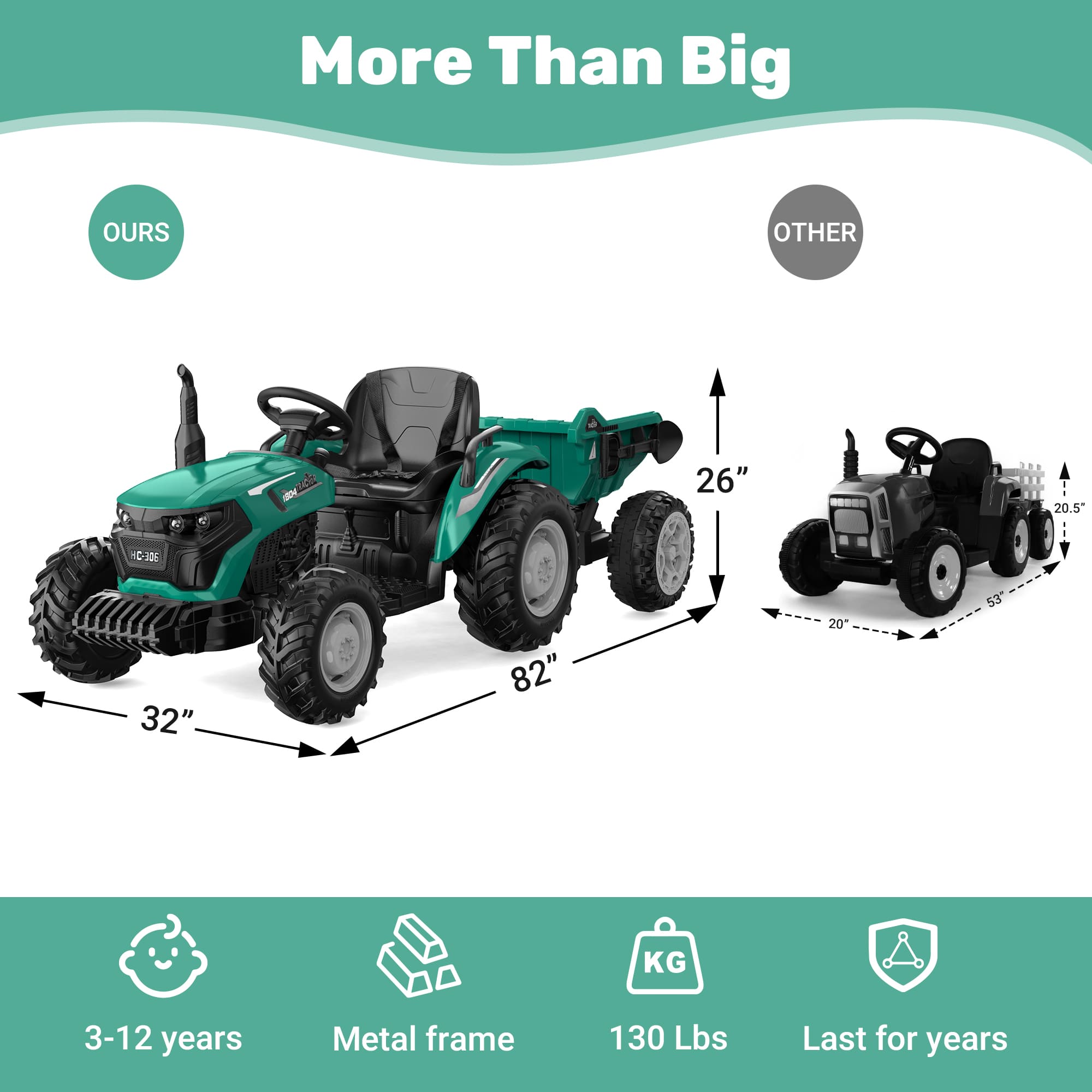 ANPABO 24V Tractor With Remote/Bluetooth-Option dump bed