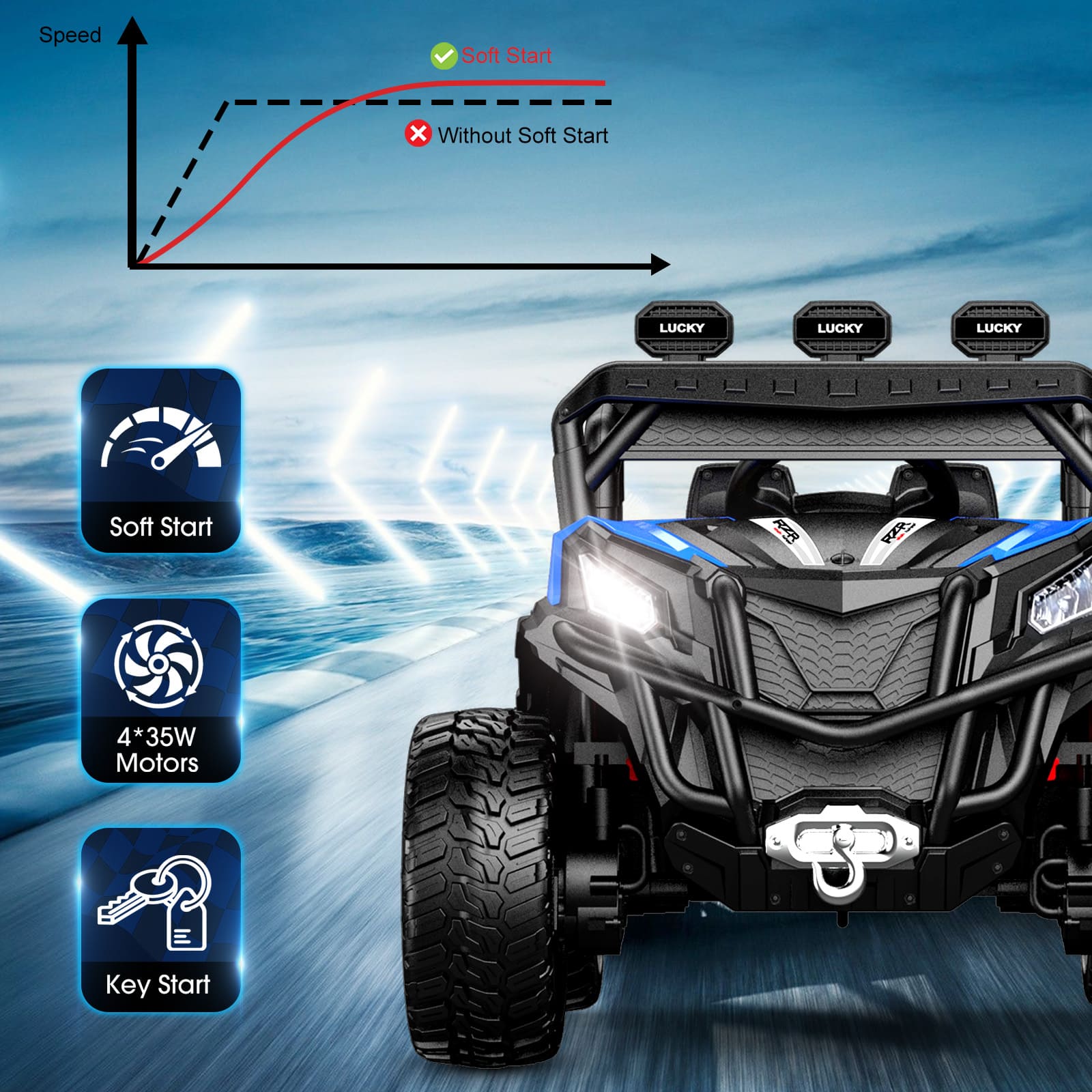 【90% NEW】ANPABO 24V UTV Two Seater With Remote/Bluetooth